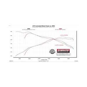 Ford Bronco Sport Performance Exhaust - Rear - Flowmaster - Flow FX Axle-Back - Black - `21-`25