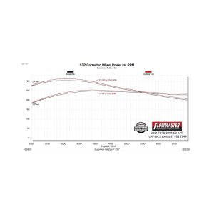 Ford Bronco Performance Exhaust - Dual Out Rear Exit - Flowmaster - Outlaw Cat-Back - Black Chrome - `21-`26