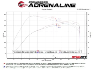 Ford Bronco Raptor Performance Exhaust - aFe - Cat Back, Vulcan Series 3in 304SS - Polished - `22-`26