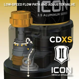 Ford Bronco Coilover Kit - Rear - ICON - 2.5 Series RR, Adjustable, Remote Reservoir w/ CDXS - `21+
