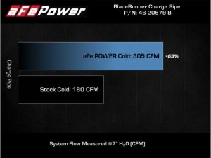 Ford Bronco Cold Charge Pipe - aFe - BladeRunner 3in Aluminum - Black - 2.3L - `21-`23