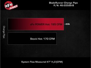 Ford Bronco Hot Charge Pipe - aFe - BladeRunner - Black - 2.7L - `21-`23