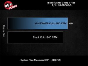 Ford Bronco Cold Charge Pipe - aFe - BladeRunner - Black - 2.7Ltt - `21-`22