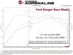 Ford Bronco Scorcher GT Power Module - aFe - EcoBoost - 2.3L - `21-`22
