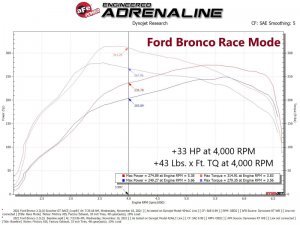 Ford Bronco Scorcher GT Power Module - aFe - EcoBoost - 2.3L - `21-`22
