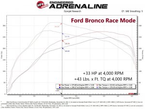 Ford Bronco Scorcher Power Module - aFe - Scorcher Blue Bluetooth - 2.3L - `21-`22
