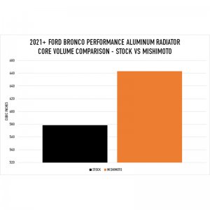 Ford Bronco Performance Aluminum Radiator - Mishimoto - 2.3L/2.7L - 2021