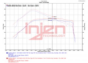 Ford Bronco Intercooler Pipes - Injen - Wrinkle Black - 2.7L V6 - `21-`23