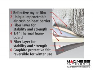 Ford Bronco Sport Sun Shade/ Reflector - Ultimate Reflector