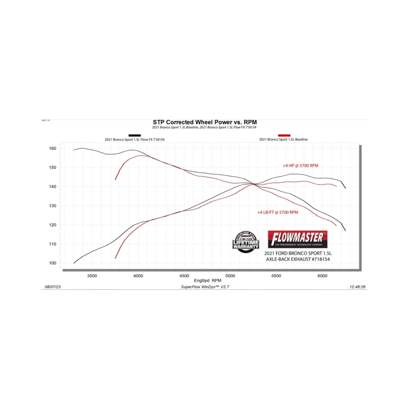 Ford Bronco Sport Performance Exhaust - Rear - Flowmaster - Flow FX Axle-Back - Black - `21-`25