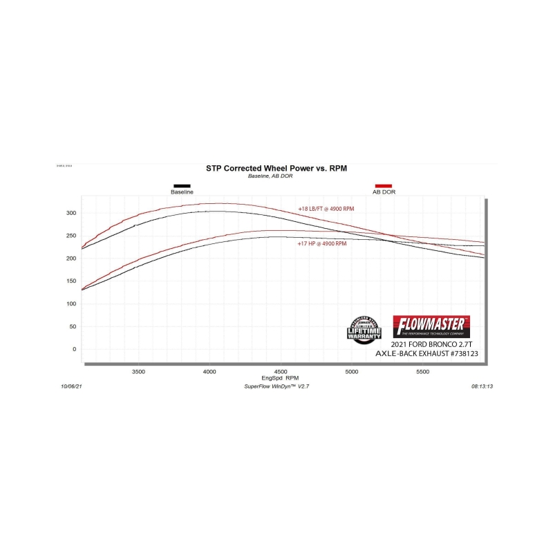 Ford Bronco Performance Exhaust - Rear - Flowmaster - Signature Series Axle-Back - Black chrome - `21-`26