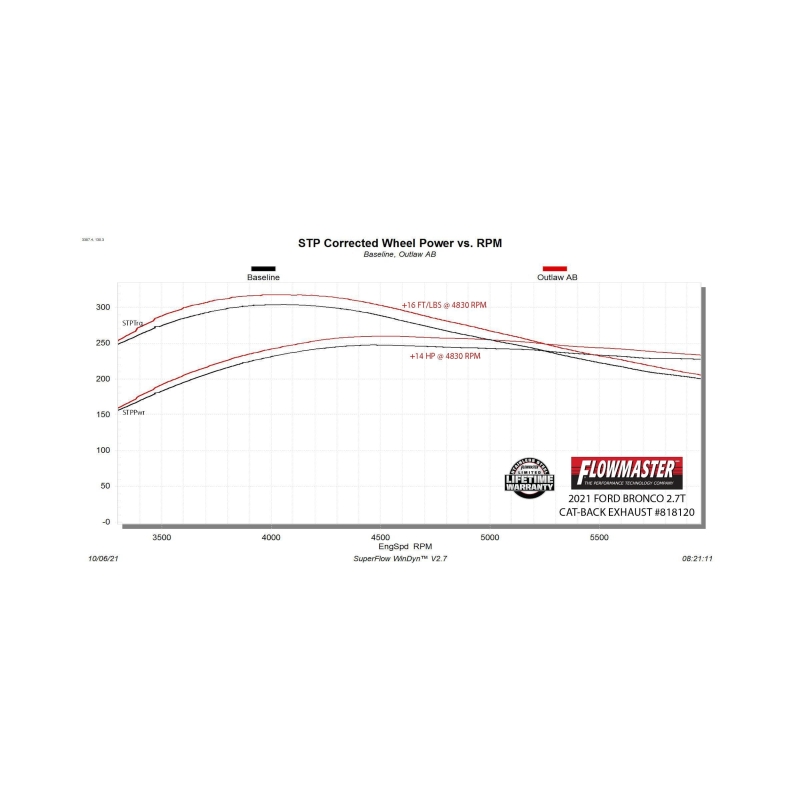 Ford Bronco Performance Exhaust - Rear - Flowmaster - Outlaw Axle-Back, Dual Exit - Black - `21-`26
