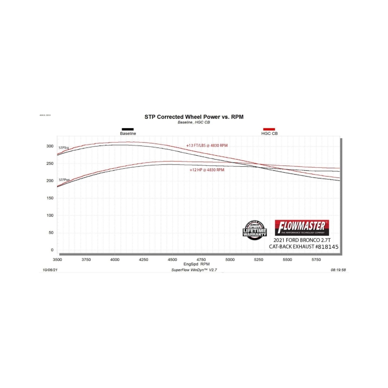 Ford Bronco Performance Exhaust - Rear - Flowmaster - Outlaw Cat-Back - `21-`26