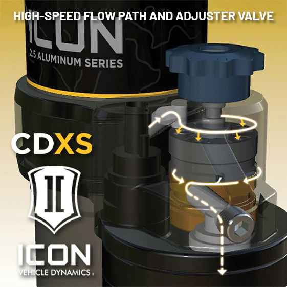 Ford Bronco Coilover Kit - Front - ICON - 2.5 Series RR, Adjustable, Remote Reservoir w/ CDXS - `21+