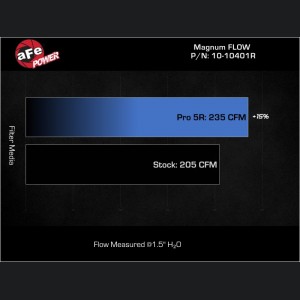 Ford Bronco Pro-5 R Direct Fit Filter - aFe