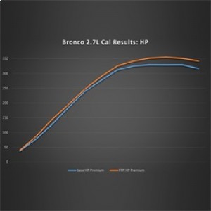 Ford Bronco Calibrations - Ford Racing