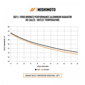 Ford Bronco Radiators - Alum - Mishimoto