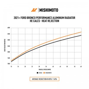 Ford Bronco Radiators - Alum - Mishimoto