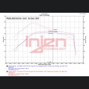 Ford Bronco Intercooler Piping - Injen